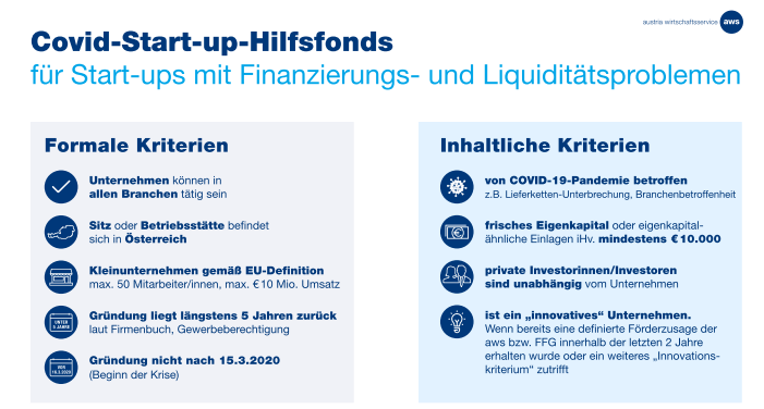 Startup Hilfsfonds Corona Foerderungen 12.05.2020